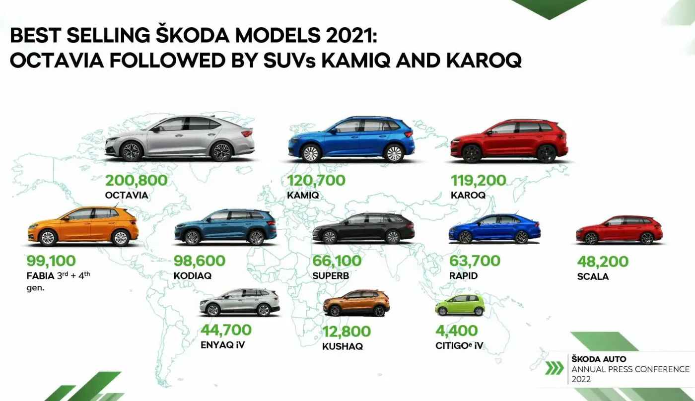 skoda-modern-solid-37409462.jpg