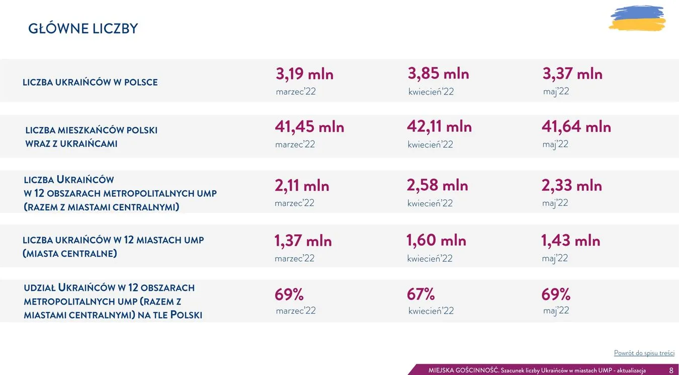 ukraincy-w-polsce-37518205.jpg