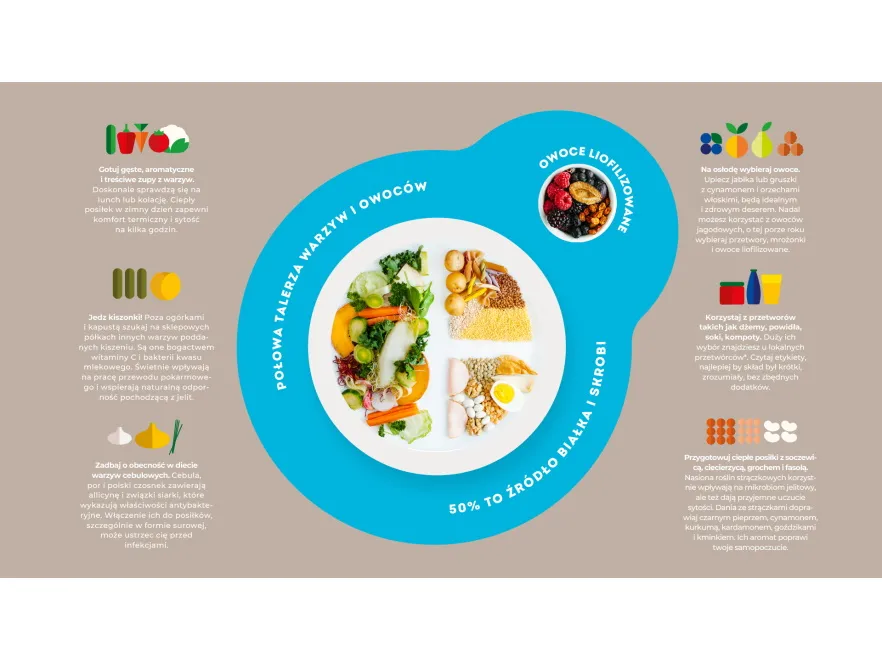 Być sytym, ale nie tyć! Oto, jak komponować posiłki zimą zgodnie z zasadą zdrowego talerza