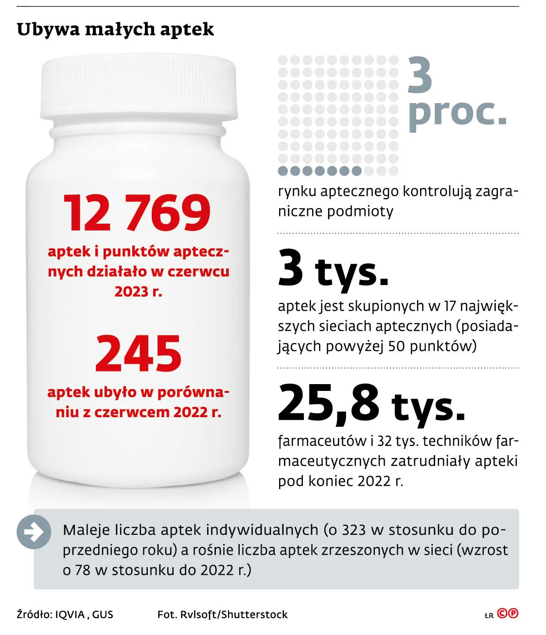 ubywa-malych-aptek-37931838.jpg
