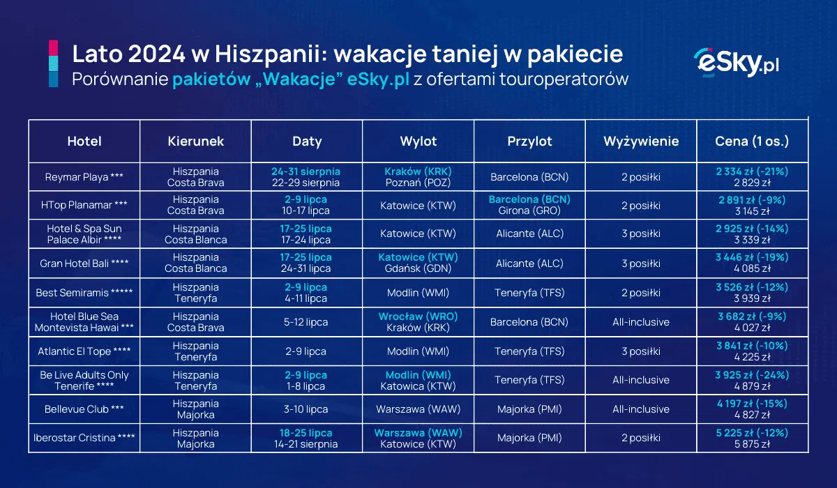 wakacje 2024 esky