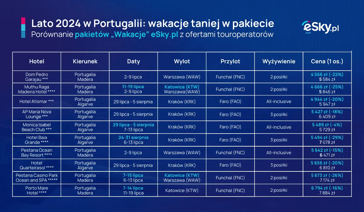 wakacje 2024 esky