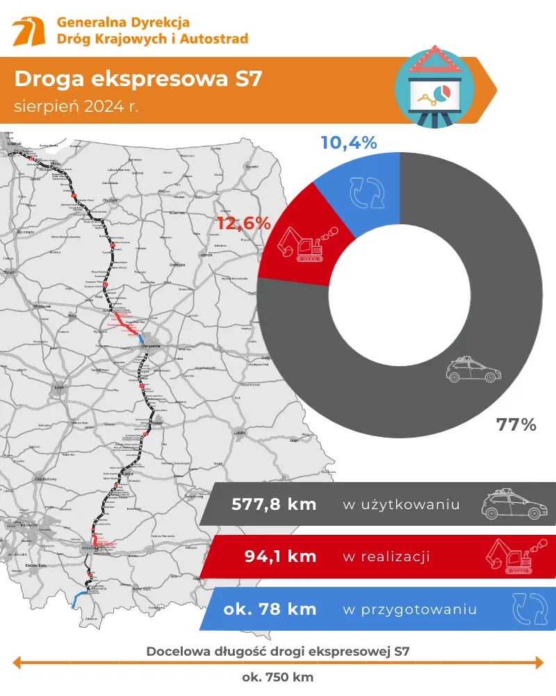 droga-ekspresowa-s7-38275092.png