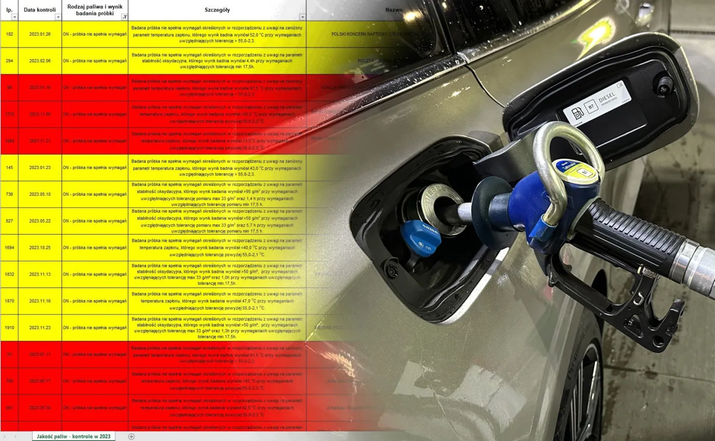 Te stacje paliw omijaj z daleka. Gdzie strach tankować? Oto nowa lista 2024