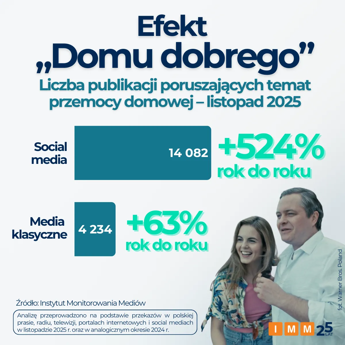 efekt-domu-dobrego-38985721.png