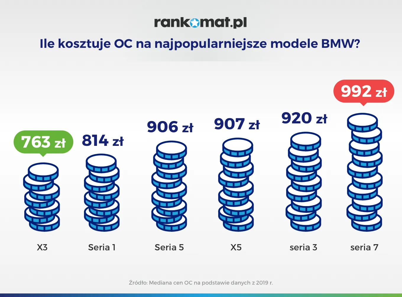 bmw-i-ubezpieczenie-12595954.png