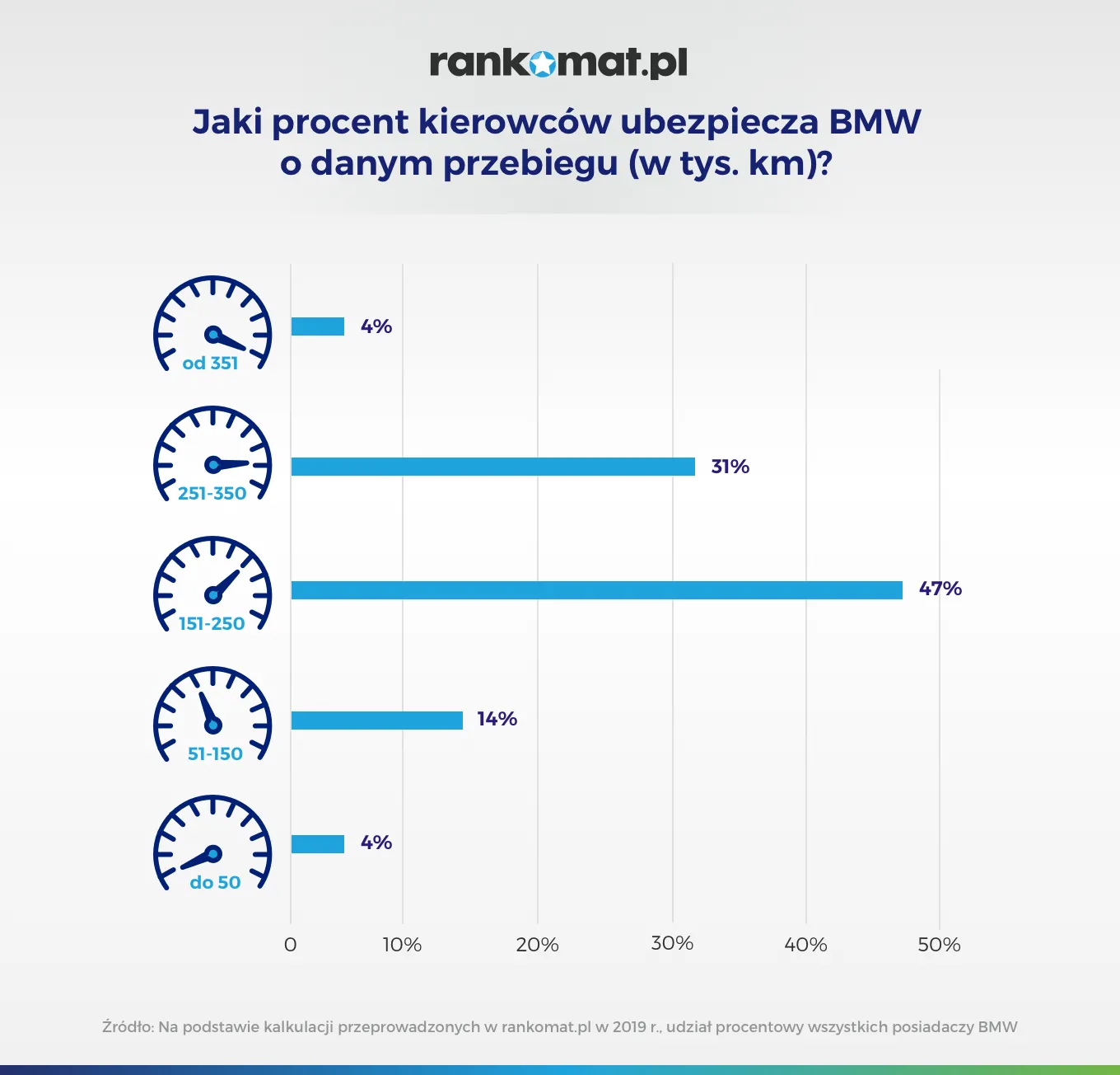 bmw-i-ubezpieczenie-12595959.png