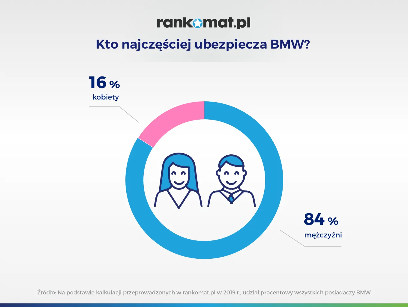 bmw-i-ubezpieczenie-12595975.png