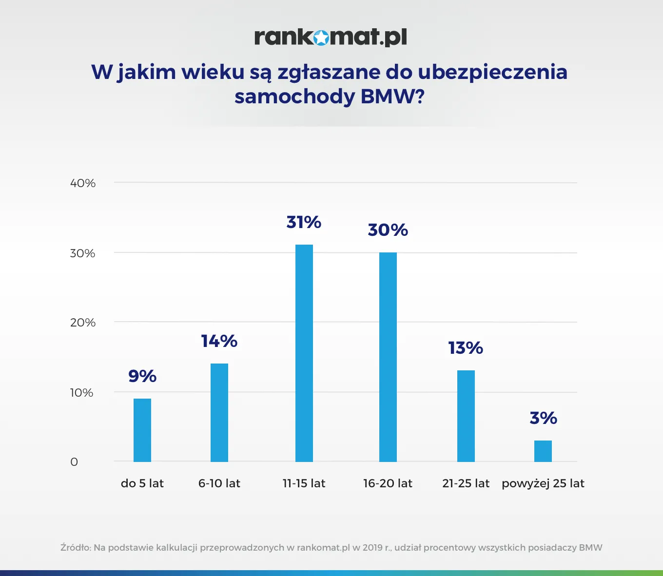 bmw-i-ubezpieczenie-12595990.png