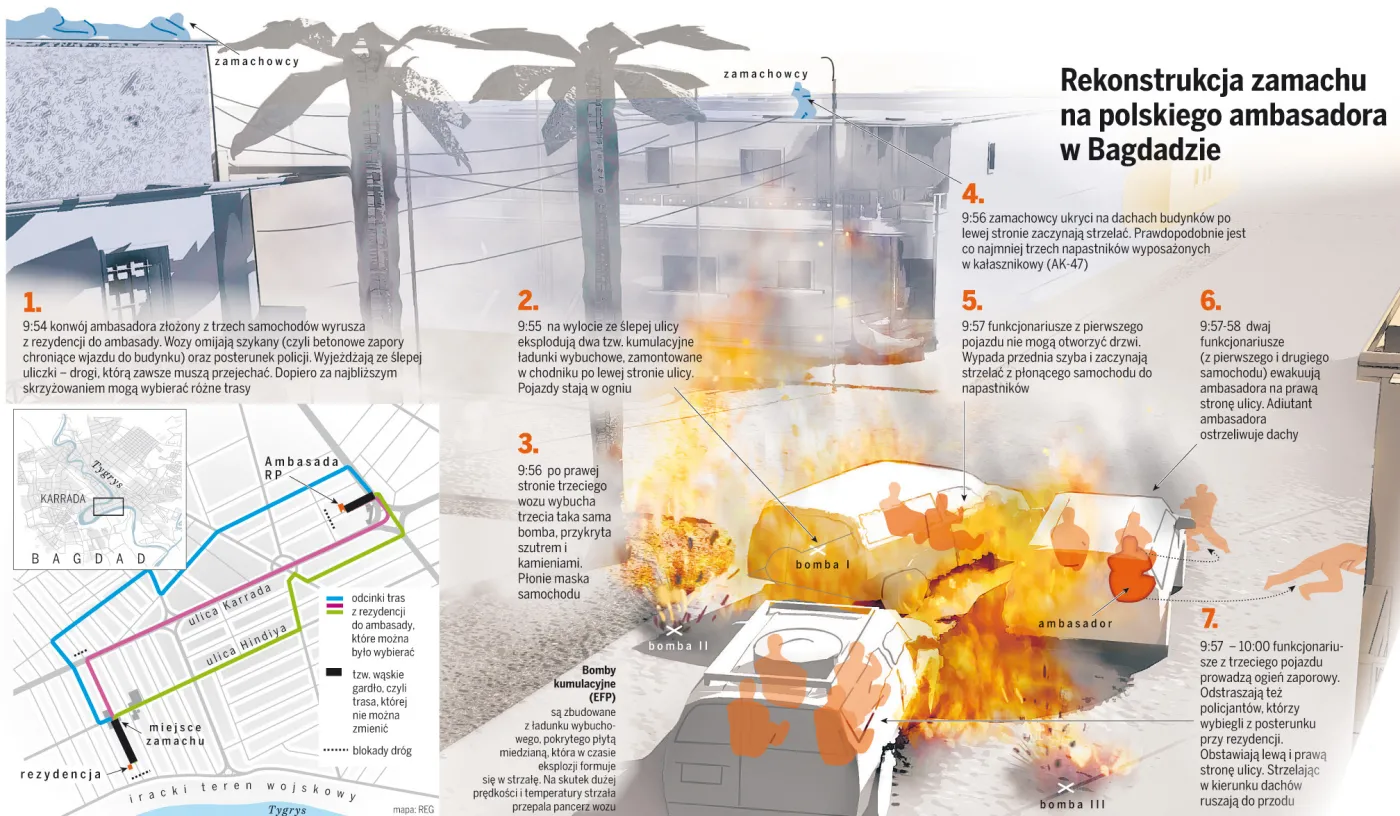 Rekonstrukcja zamachu na polskiego ambasadora