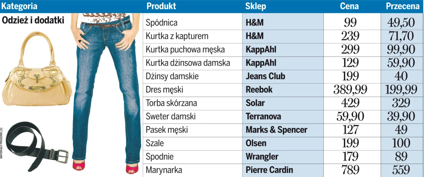 Zobacz, jakie okazje czekają na Ciebie w sklepach