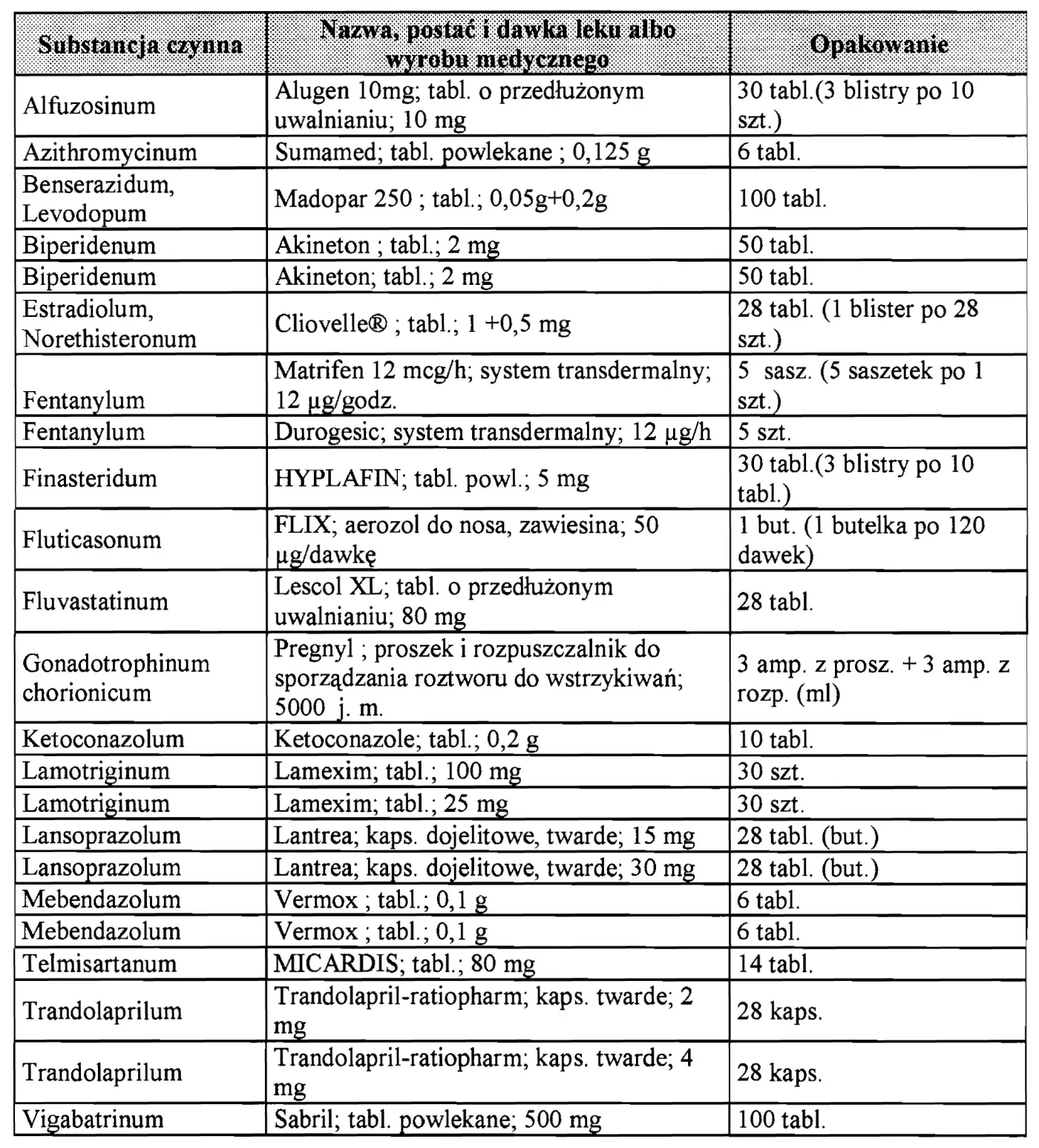 Lek na wrzody na liście refundowanych
