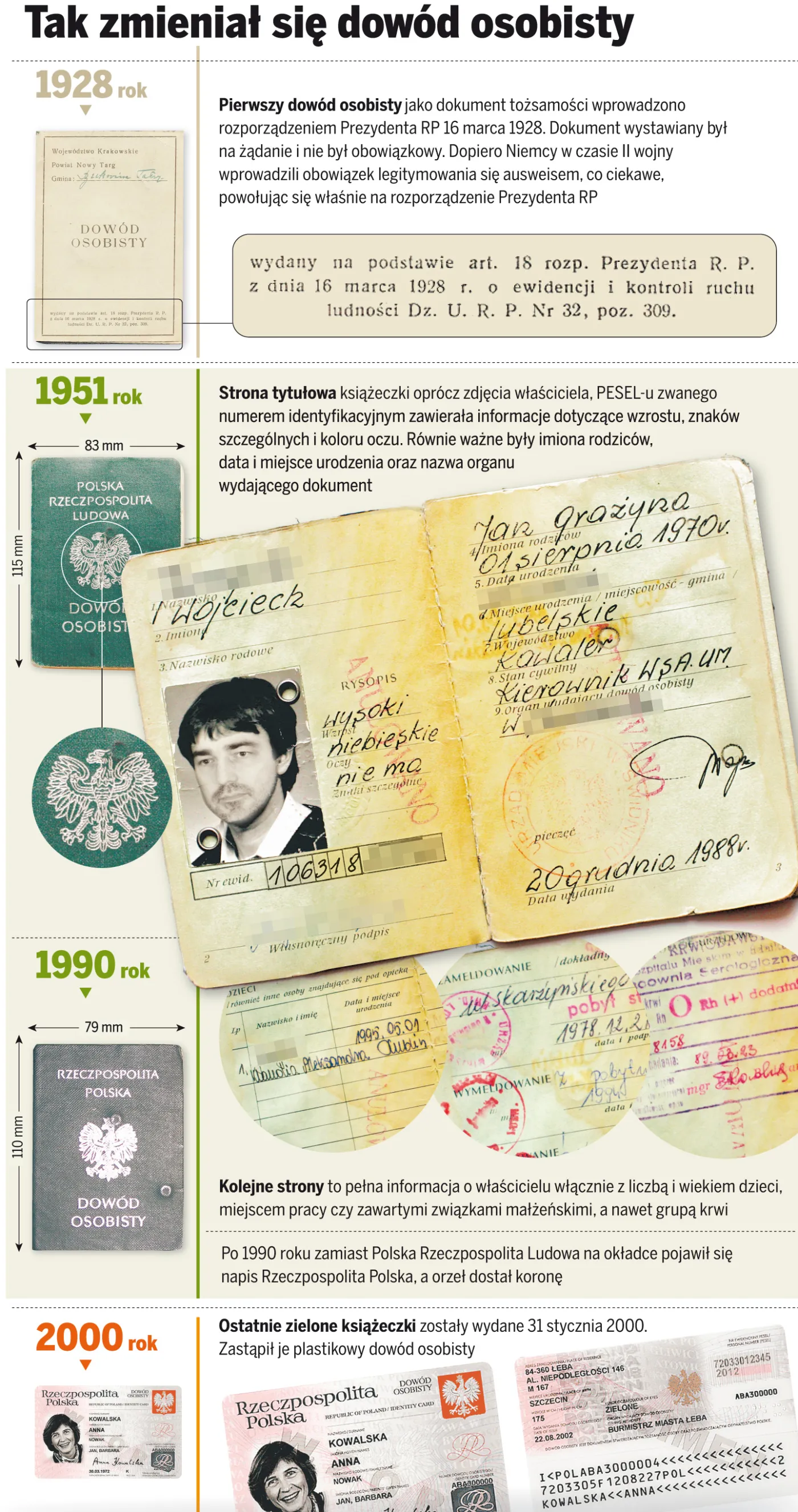 Zobacz dowód osobisty swego dziadka