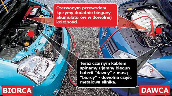 Jak odpalić auto na siarczystym mrozie