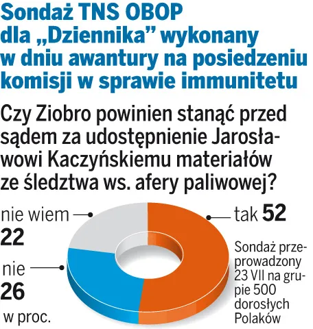 Szybsze śledztwa przeciw Ziobrze