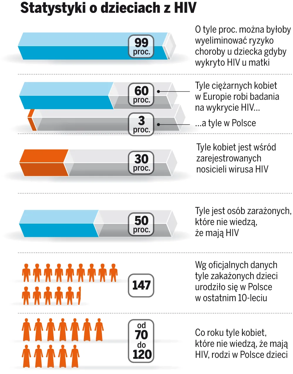 HIV - cichy zabójca dzieci