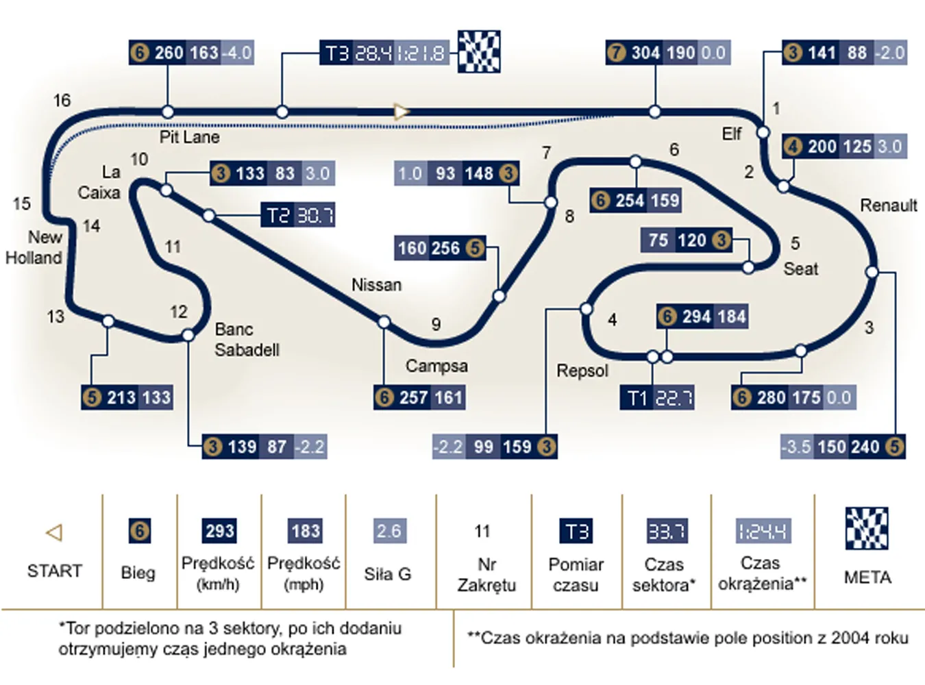 Grand Prix Hiszpanii - 10 maja