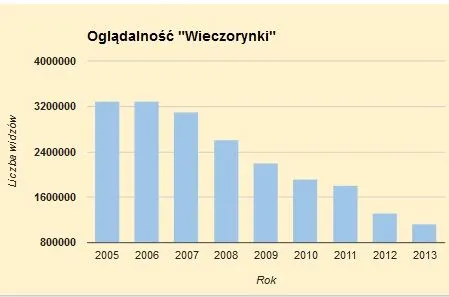 Wieczorynkę oglądają emeryci? Sprawdziliśmy tłumaczenia TVP