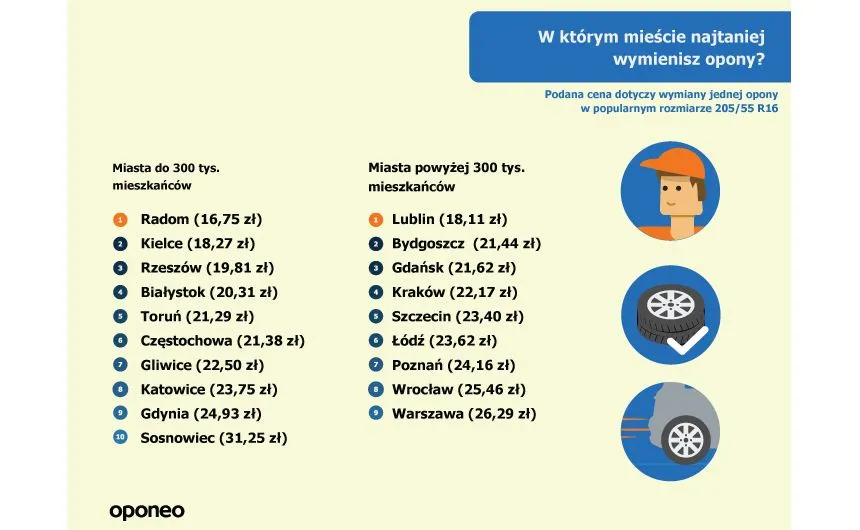 10904976-ranking-miast-najbardziej-przyjaznych-kierowcom-2018-12.jpg