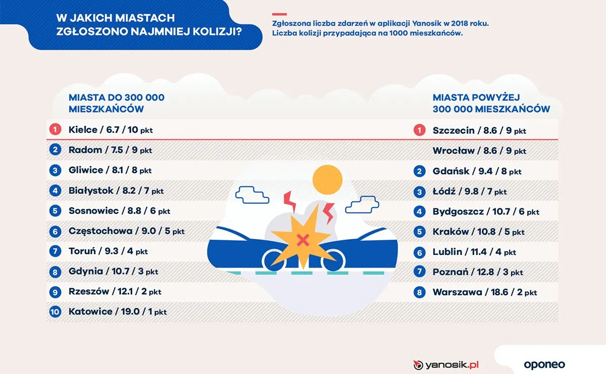 12356502-infografika-oponeo-11.jpg