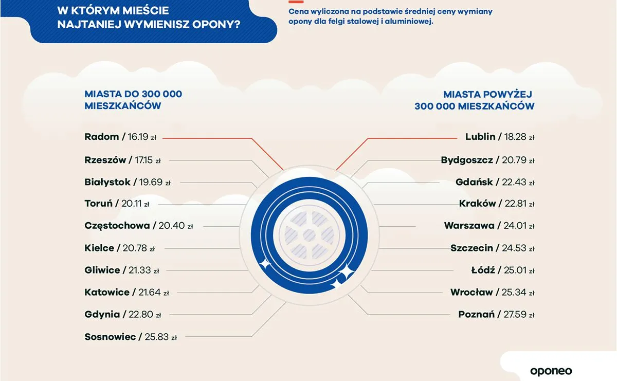 12356626-infografika-oponeo-15.jpg