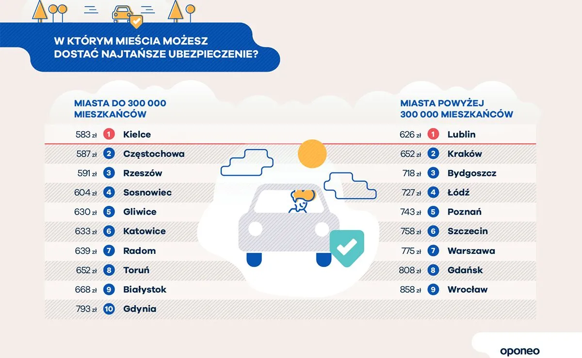 12356688-infografika-oponeo-17.jpg