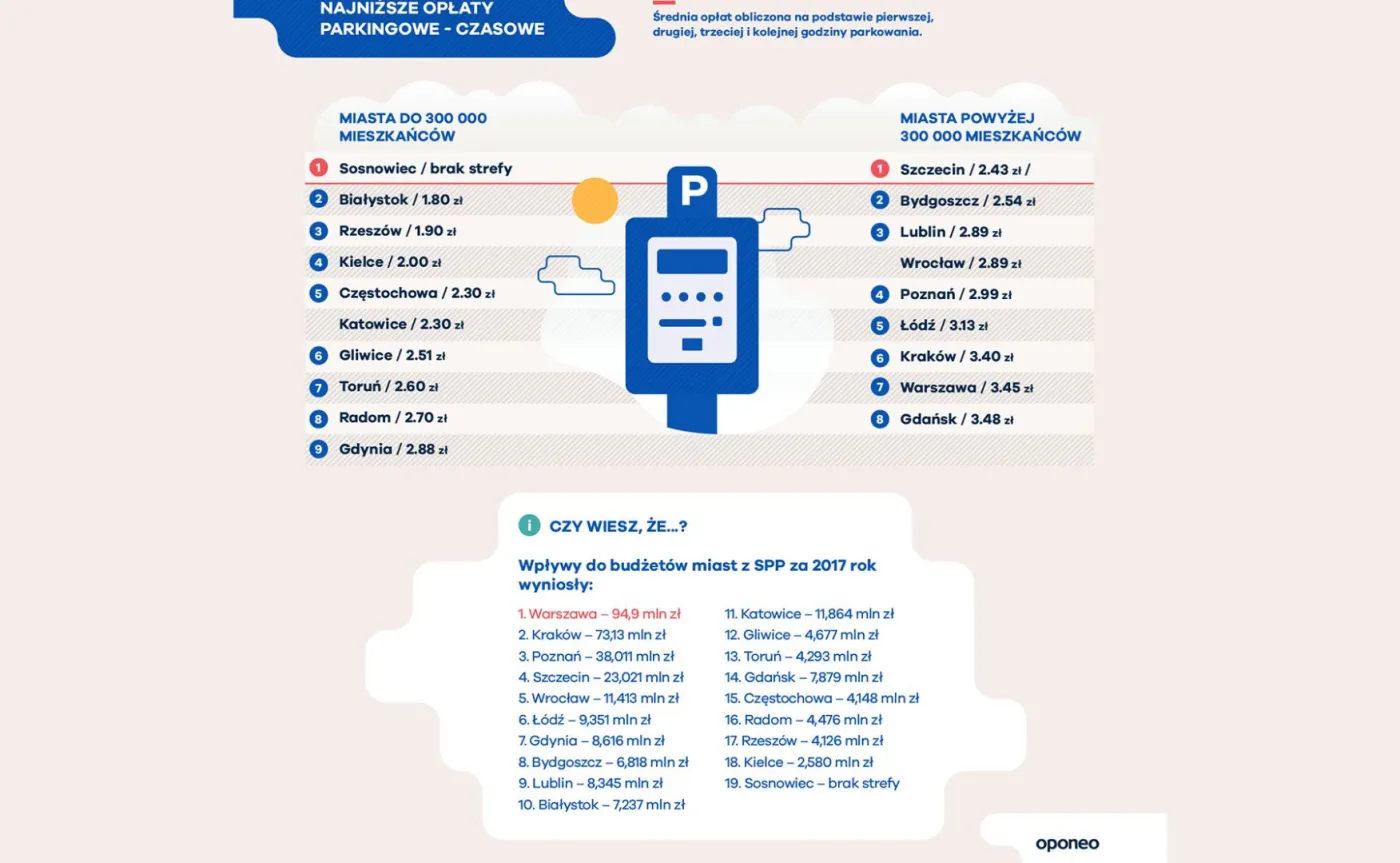 12356812-infografika-oponeo-5.jpg