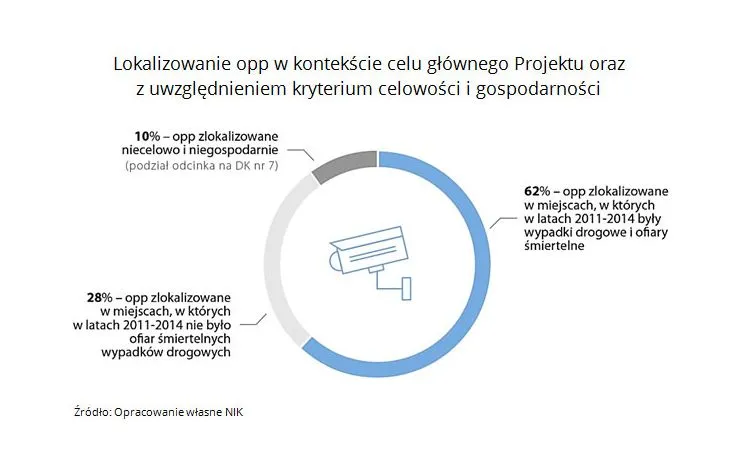 Odcinkowy pomiar pr