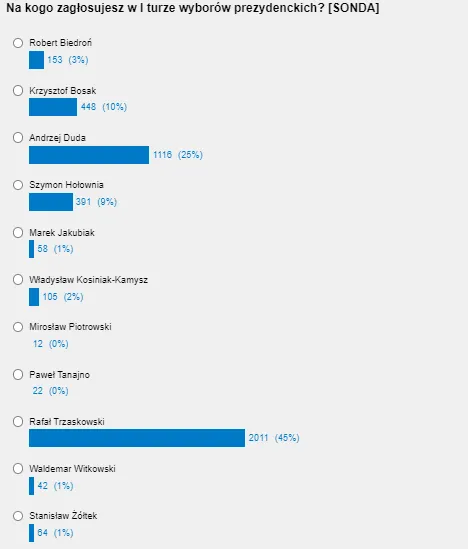 wyniki-wyborczej-sondy-28091999.png