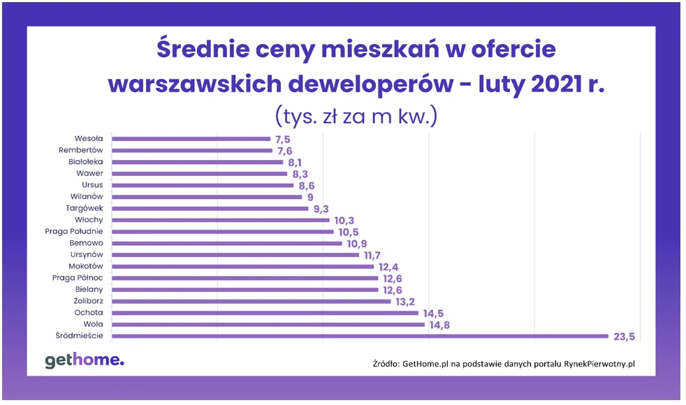 srednie-ceny-mieszkan-37100918.png