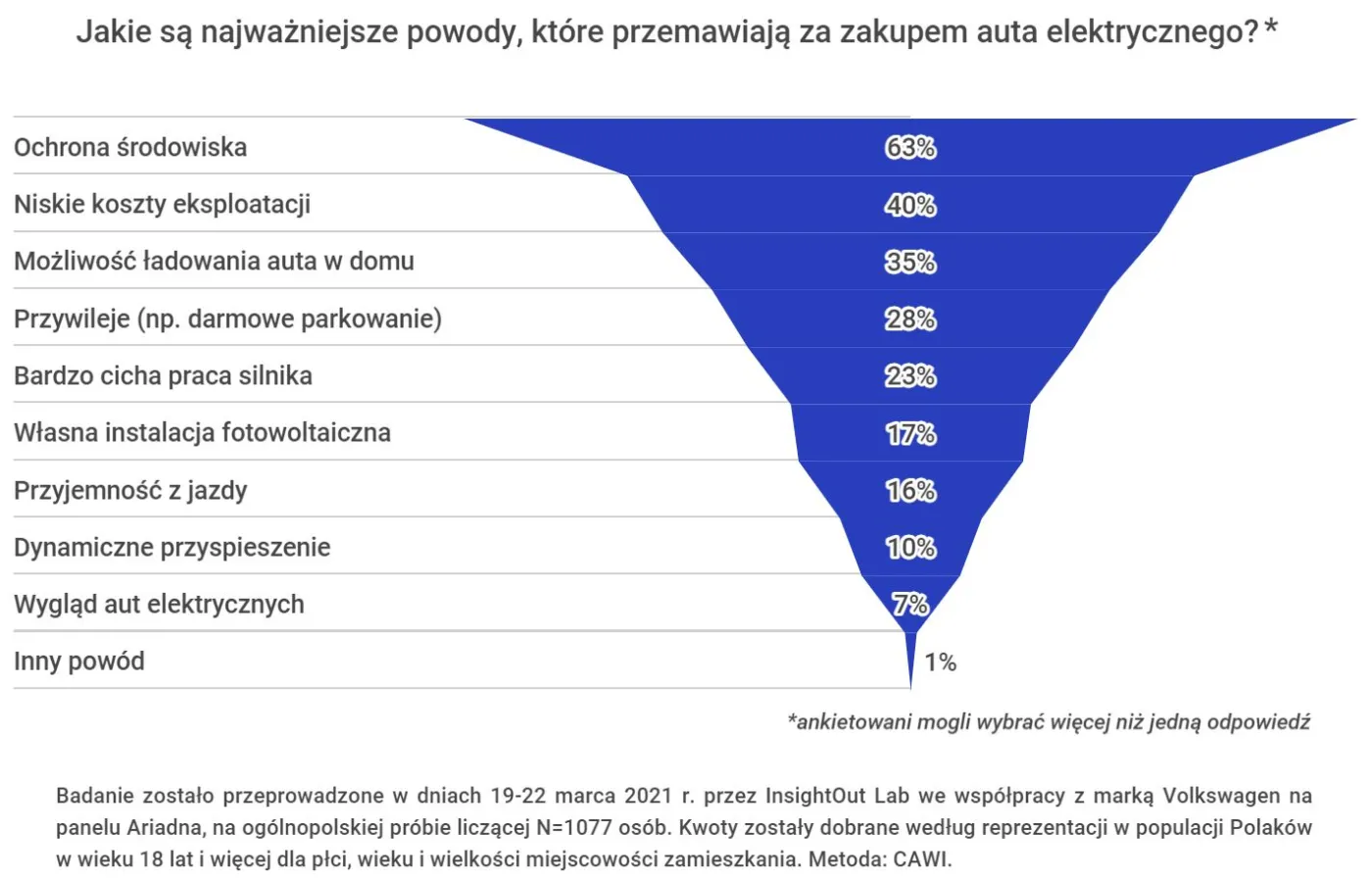 samochod-elektryczny-37105755.jpg