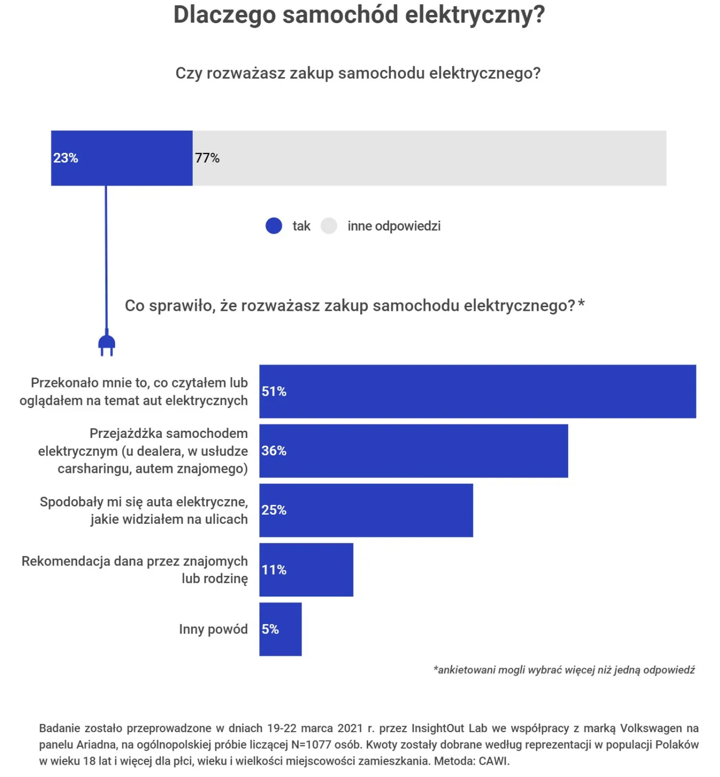 samochod-elektryczny-37105766.jpg