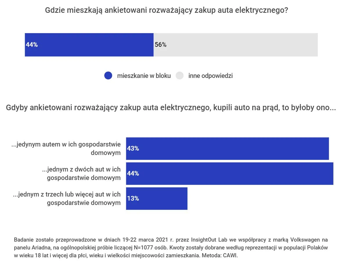 samochod-elektryczny-37105761.jpg