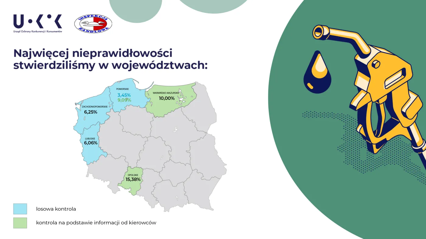 jakosc-paliwa-w-polsce-37168238.jpg