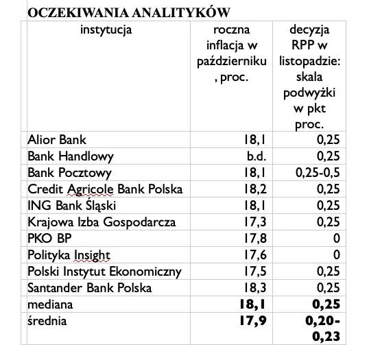 oczekiwania-analitykow-37605349.jpg
