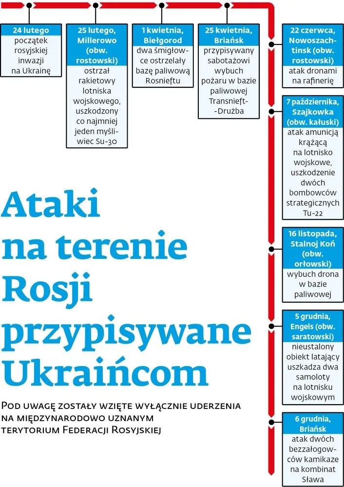 ataki-na-terenie-rosji-37645884.jpg