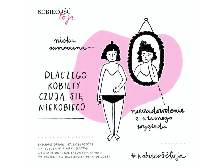 Polki (za?) mocno wiążą poczucie kobiecości z wyglądem