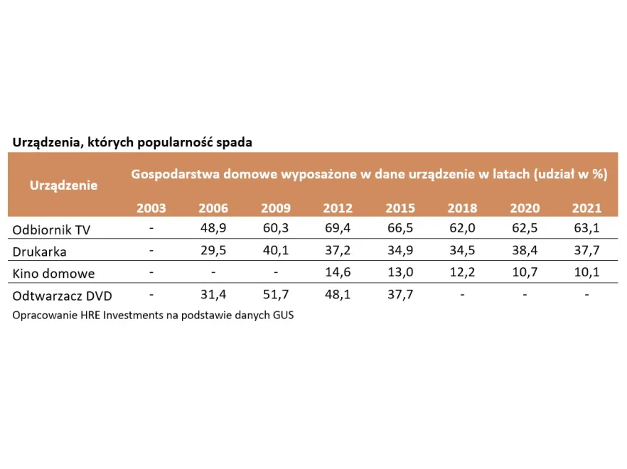 sprzety-domowe-polakow-37744382.jpg
