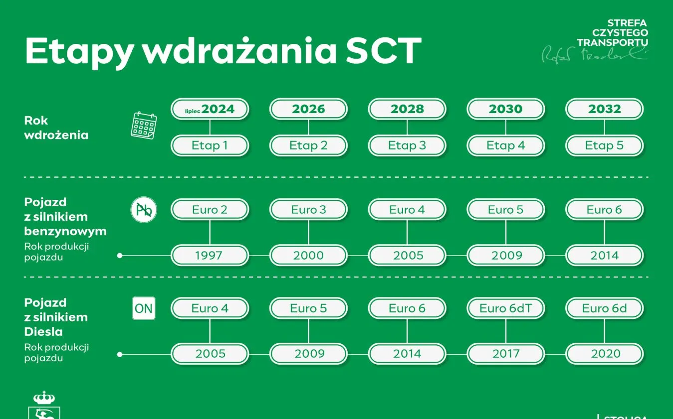 1-etapy-wdrazania-sct-38040795.jpg