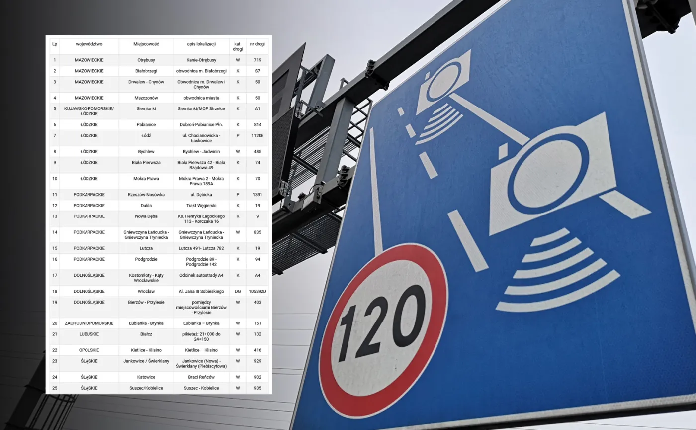 Odcinkowy pomiar prędkości jest groźniejszy niż fotoradar