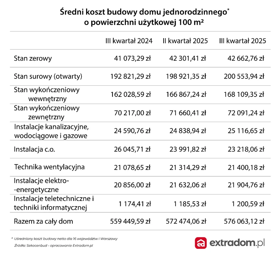 koszt-budowy-domu-2025-38924827.png