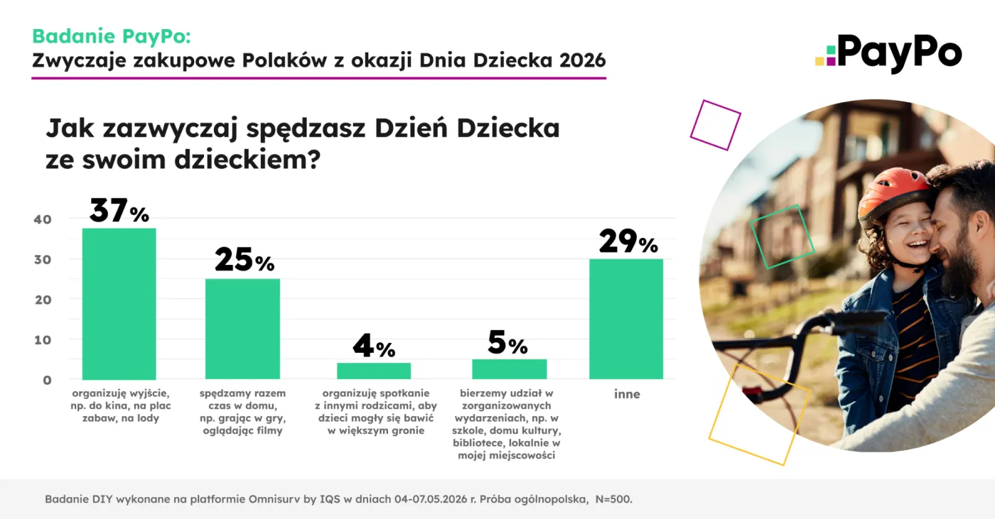 dzień dziecka pomysły