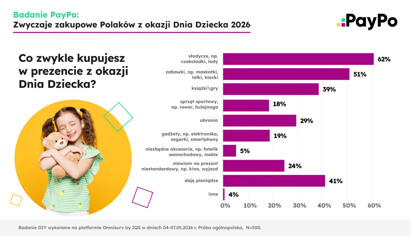 dzień dziecka prezent