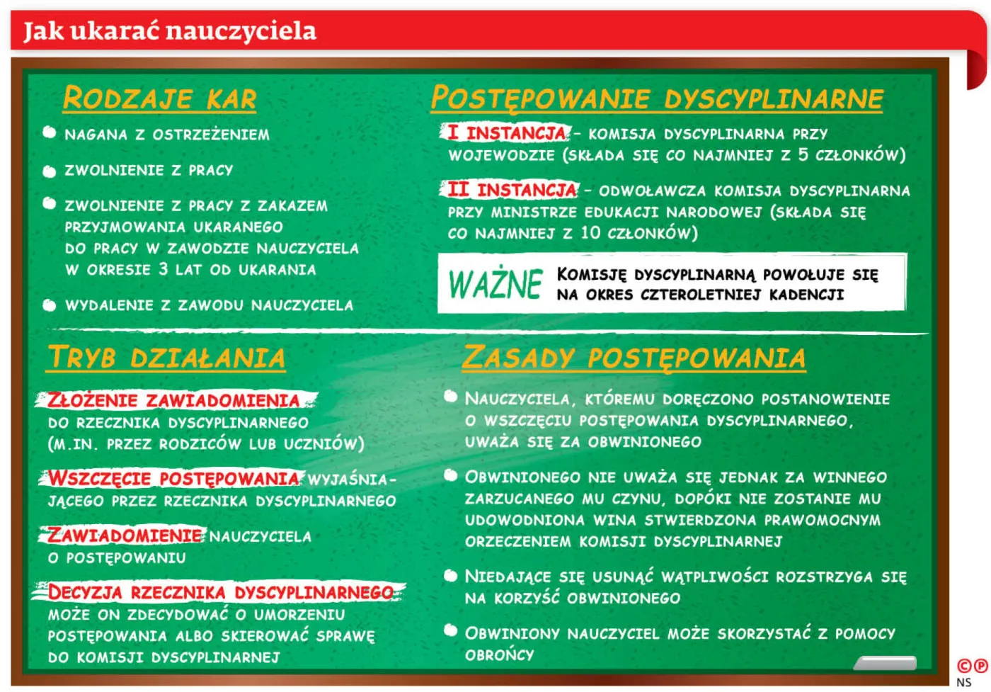 jak-ukarac-nauczyciela-12569530.jpg