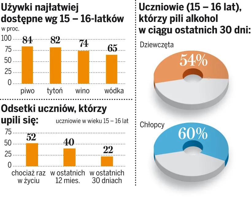 Rośnie nam pokolenie alkoholiczek