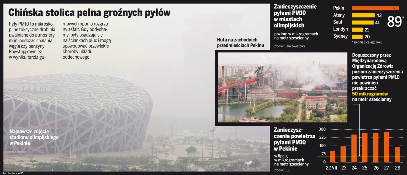 Pekin to miasto straszliwie zanieczyszczone