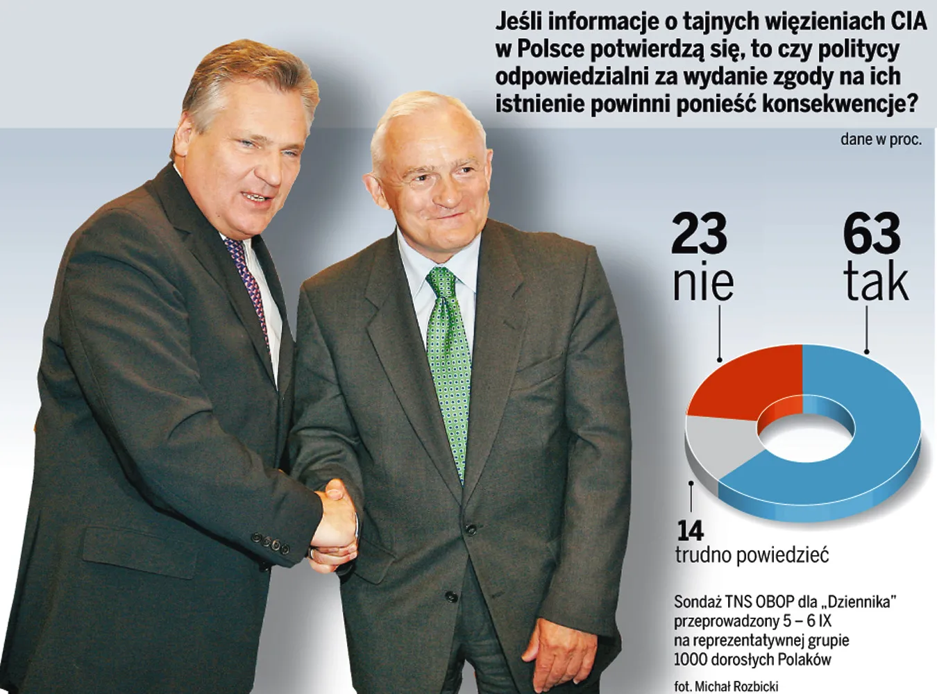 Polacy są za ukaraniem odpowiedzialnych za więzienia CIA