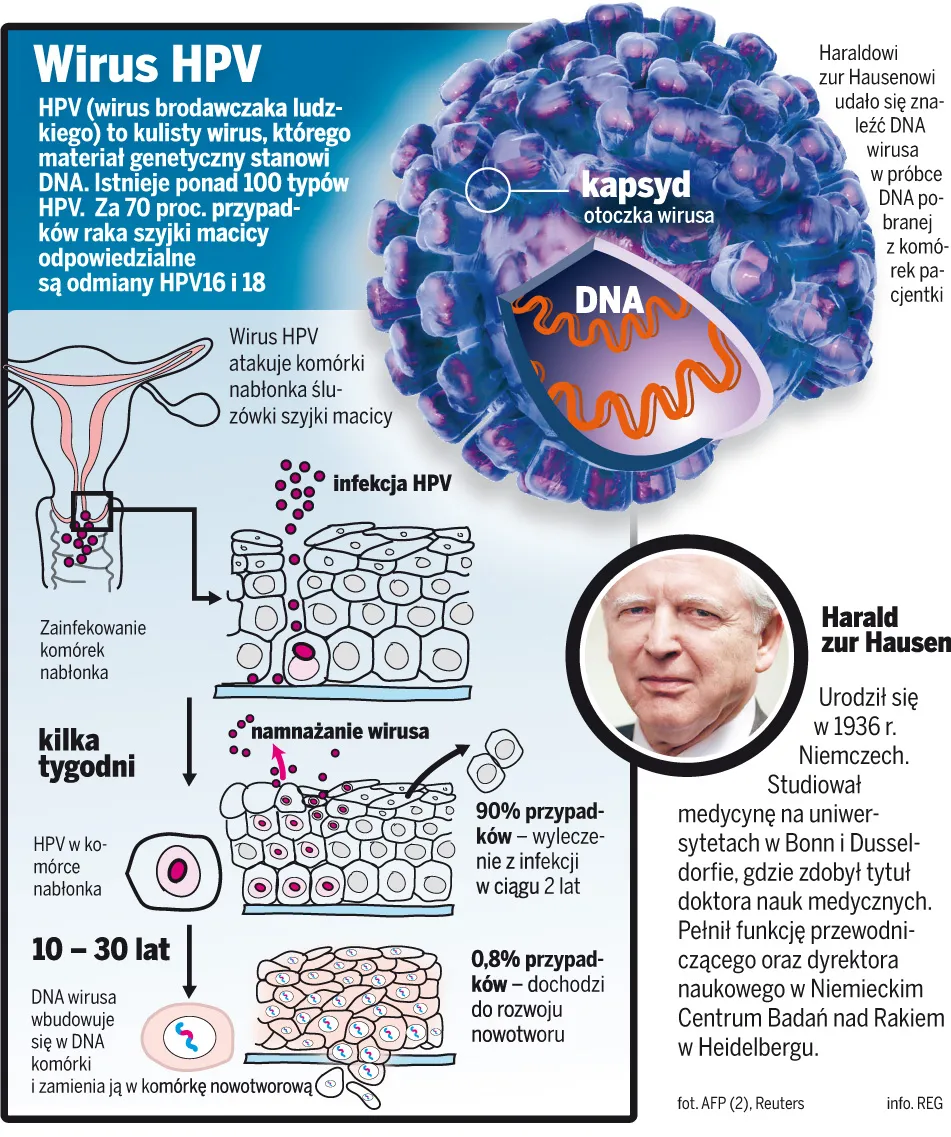 Nobel dla odkrywców wirusa HIV