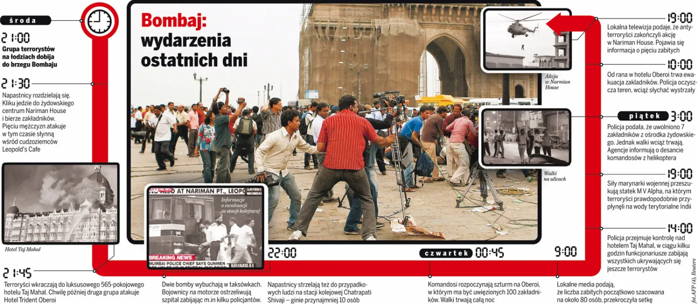 bombaj infa infografika