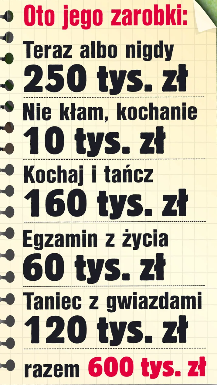 Tak wyglądały zarobki Damięckiego